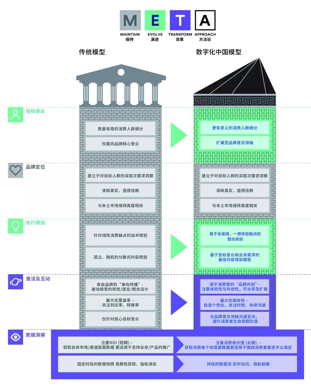 品牌建设